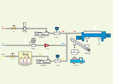 脫水系統(tǒng)工藝流程